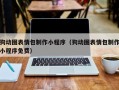 海宁狗动图表情包制作小程序（狗动图表情包制作小程序免费）